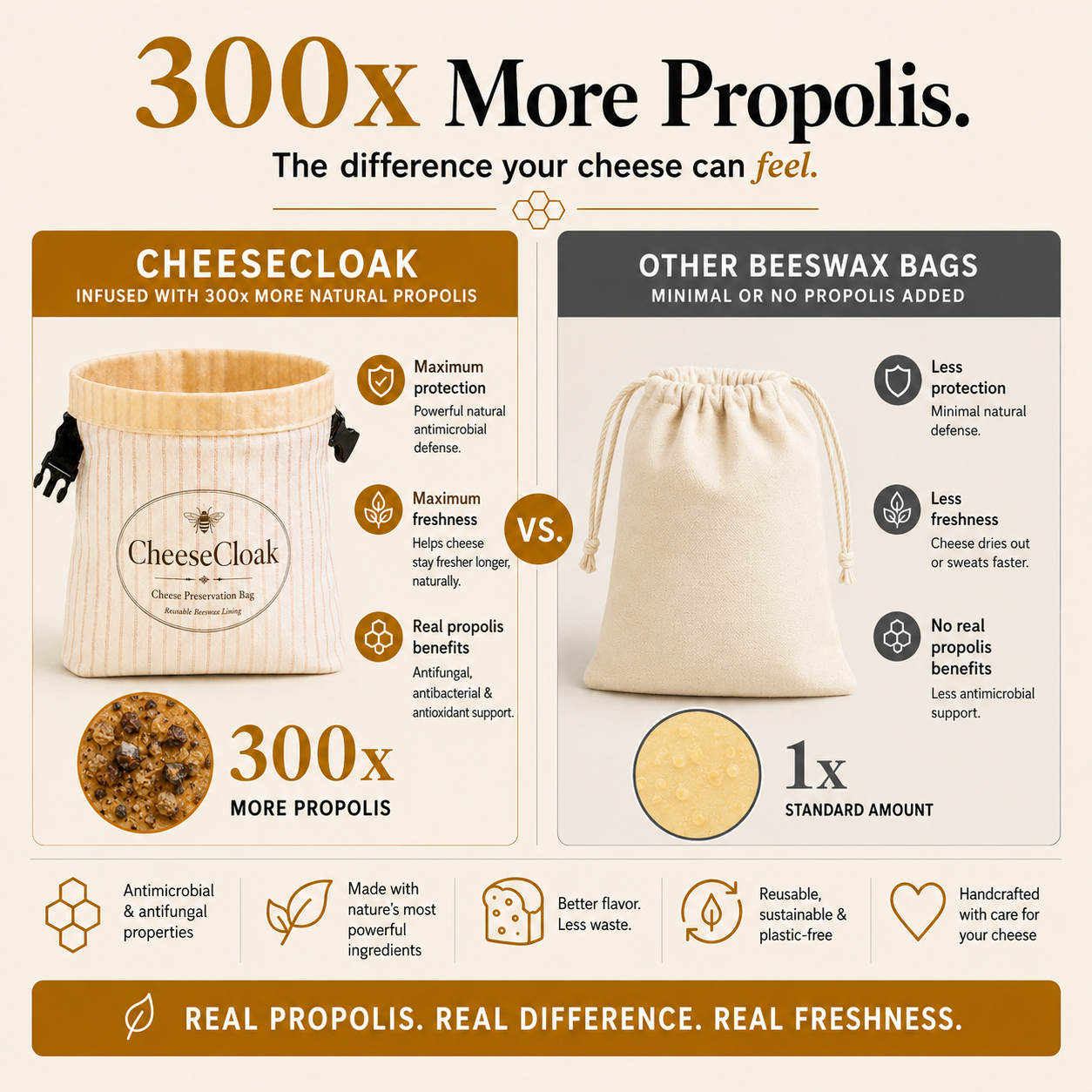 CheeseCloak™ Beeswax Cheese Bag